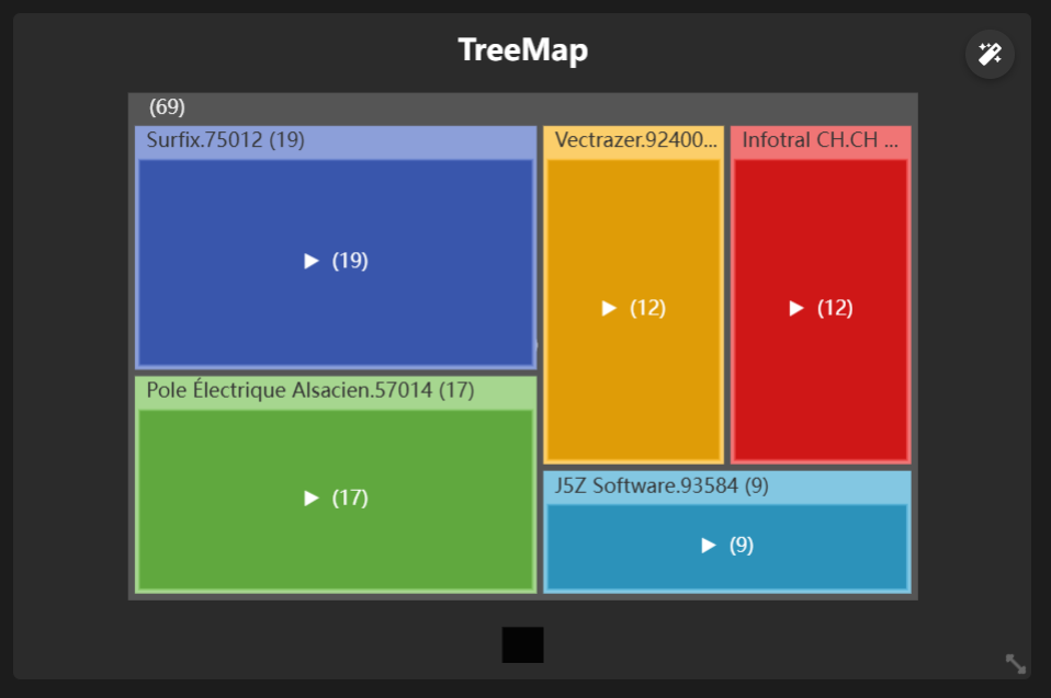 Exemple de TreeMap