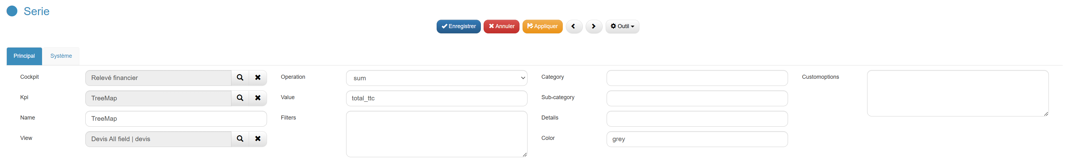 KPI TreeMap